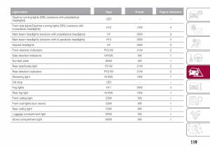 Fiat-Tipo-combi-owners-manual page 121 min