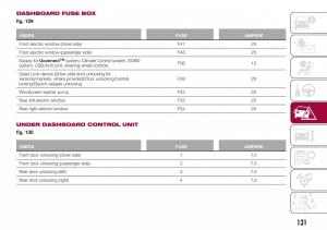 Fiat-Tipo-combi-owners-manual page 133 min