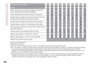 Fiat-Tipo-combi-owners-manual page 148 min