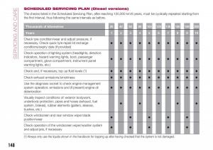 Fiat-Tipo-combi-owners-manual page 150 min