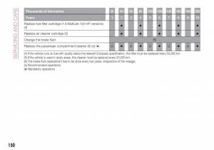 Fiat-Tipo-combi-owners-manual page 152 min