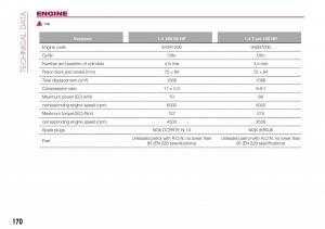 Fiat-Tipo-combi-owners-manual page 172 min