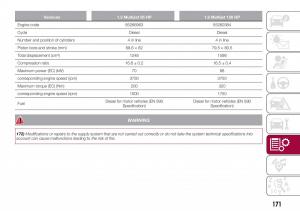 Fiat-Tipo-combi-owners-manual page 173 min