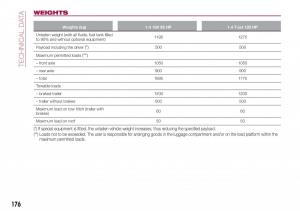 Fiat-Tipo-combi-owners-manual page 178 min