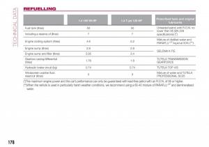 Fiat-Tipo-combi-owners-manual page 180 min