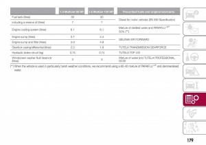 Fiat-Tipo-combi-owners-manual page 181 min