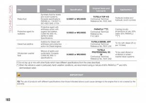 Fiat-Tipo-combi-owners-manual page 184 min