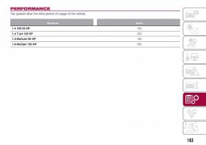 Fiat-Tipo-combi-owners-manual page 185 min