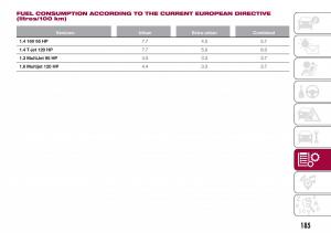 Fiat-Tipo-combi-owners-manual page 187 min