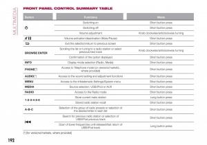 Fiat-Tipo-combi-owners-manual page 194 min