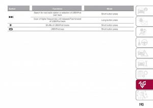 Fiat-Tipo-combi-owners-manual page 195 min