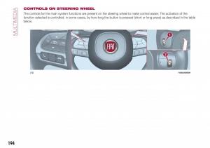 Fiat-Tipo-combi-owners-manual page 196 min