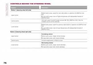 Fiat-Tipo-combi-owners-manual page 198 min