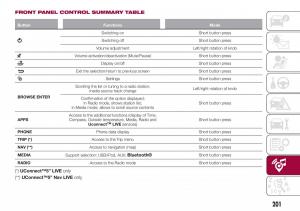 Fiat-Tipo-combi-owners-manual page 203 min