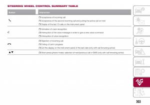 Fiat-Tipo-combi-owners-manual page 205 min