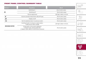 Fiat-Tipo-combi-owners-manual page 215 min