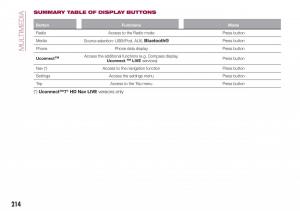 Fiat-Tipo-combi-owners-manual page 216 min