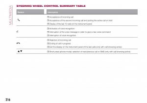 Fiat-Tipo-combi-owners-manual page 218 min