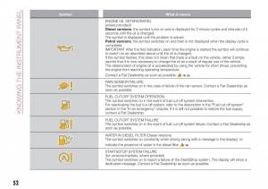 Fiat-Tipo-combi-owners-manual page 54 min