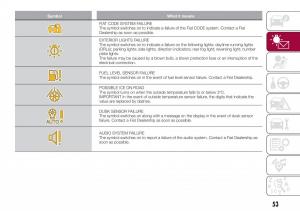 Fiat-Tipo-combi-owners-manual page 55 min