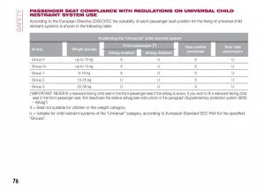 Fiat-Tipo-combi-owners-manual page 78 min