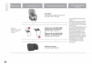 Fiat-Tipo-combi-owners-manual page 84 min