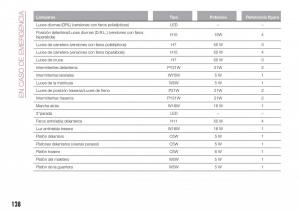 Fiat-Tipo-combi-manual-del-propietario page 130 min