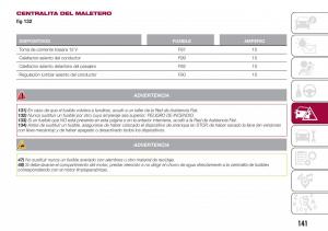 Fiat-Tipo-combi-manual-del-propietario page 143 min