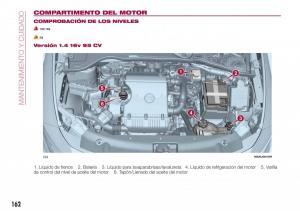 Fiat-Tipo-combi-manual-del-propietario page 164 min