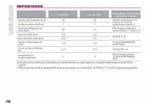 Fiat-Tipo-combi-manual-del-propietario page 192 min