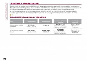 Fiat-Tipo-combi-manual-del-propietario page 194 min