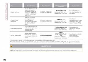 Fiat-Tipo-combi-manual-del-propietario page 196 min