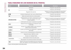 Fiat-Tipo-combi-manual-del-propietario page 206 min