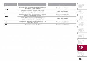 Fiat-Tipo-combi-manual-del-propietario page 207 min