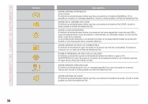 Fiat-Tipo-combi-manual-del-propietario page 58 min