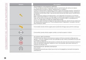 Fiat-Tipo-combi-manual-del-propietario page 60 min