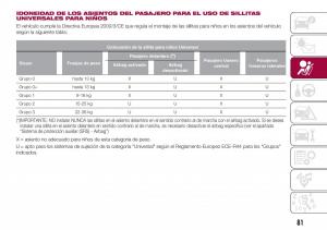 Fiat-Tipo-combi-manual-del-propietario page 83 min