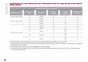 Fiat-Tipo-combi-manual-del-propietario page 86 min