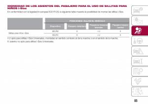 Fiat-Tipo-combi-manual-del-propietario page 87 min