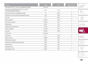 Fiat-Tipo-combi-omistajan-kasikirja page 121 min