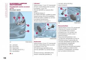 Fiat-Tipo-combi-omistajan-kasikirja page 122 min