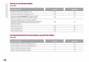 Fiat-Tipo-combi-omistajan-kasikirja page 132 min