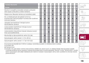 Fiat-Tipo-combi-omistajan-kasikirja page 147 min