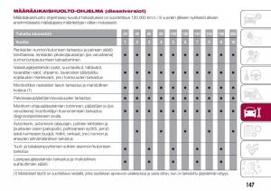 Fiat-Tipo-combi-omistajan-kasikirja page 149 min