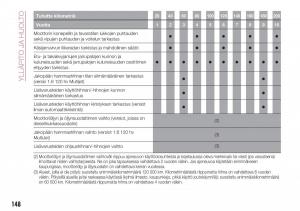 Fiat-Tipo-combi-omistajan-kasikirja page 150 min