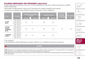 Fiat-Tipo-combi-omistajan-kasikirja page 175 min