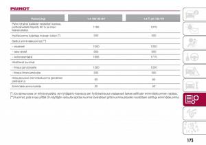 Fiat-Tipo-combi-omistajan-kasikirja page 177 min