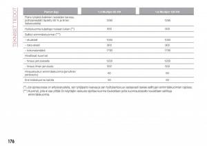 Fiat-Tipo-combi-omistajan-kasikirja page 178 min