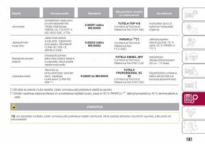 Fiat-Tipo-combi-omistajan-kasikirja page 183 min