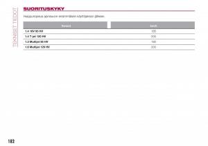 Fiat-Tipo-combi-omistajan-kasikirja page 184 min